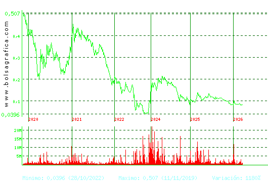 EZENTIS. Pulsa para Hoy