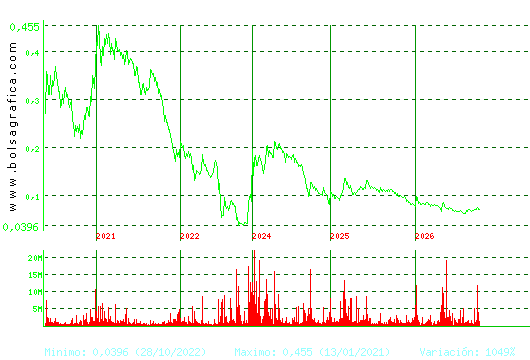 EZENTIS. Pulsa para Hoy