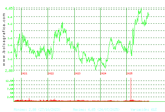 FAES. Pulsa para Hoy