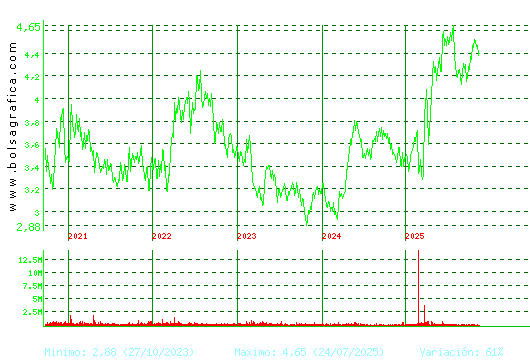 FAES. Pulsa para Hoy