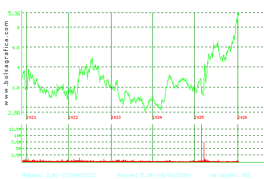 FAES. Pulsa para Hoy