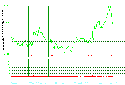 FAES. Pulsa para Hoy