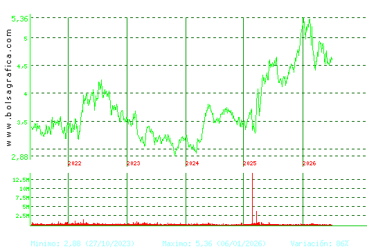 FAES. Pulsa para Hoy