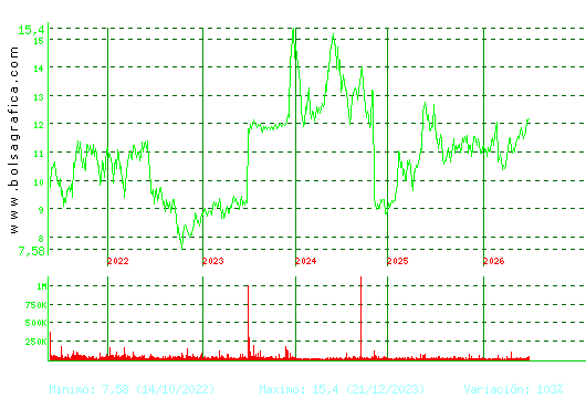 FCC. Pulsa para Hoy