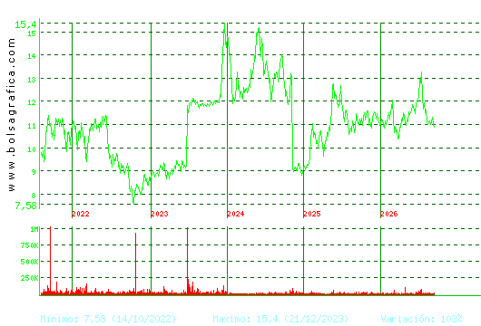 FCC. Pulsa para Hoy