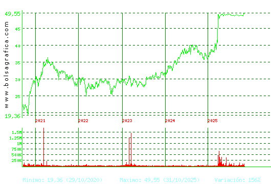 G.CATALANA O. Pulsa para Hoy