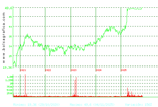 G.CATALANA O. Pulsa para Hoy