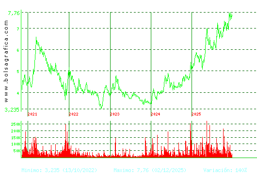 G.E.SAN JOSE. Pulsa para Hoy