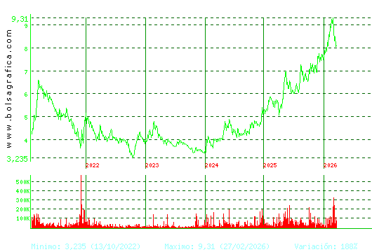 G.E.SAN JOSE. Pulsa para Hoy