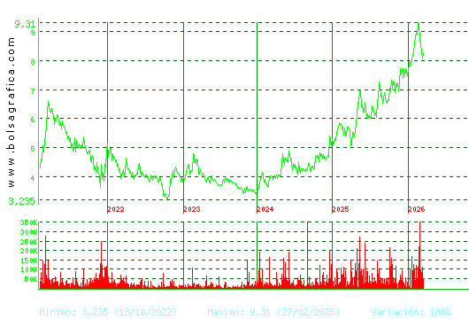 G.E.SAN JOSE. Pulsa para Hoy