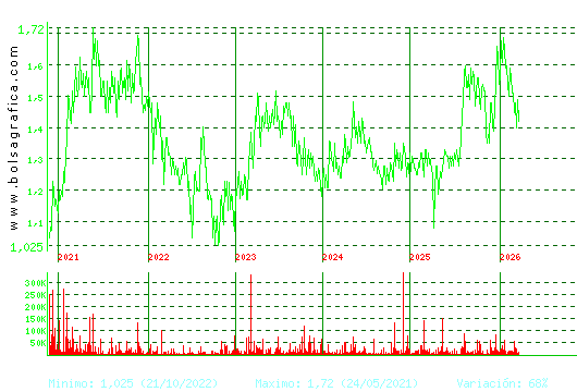 GRAL.ALQ.MAQ. Pulsa para Hoy