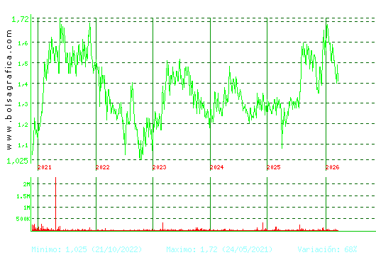 GRAL.ALQ.MAQ. Pulsa para Hoy