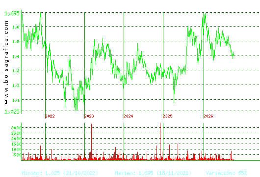 GRAL.ALQ.MAQ. Pulsa para Hoy