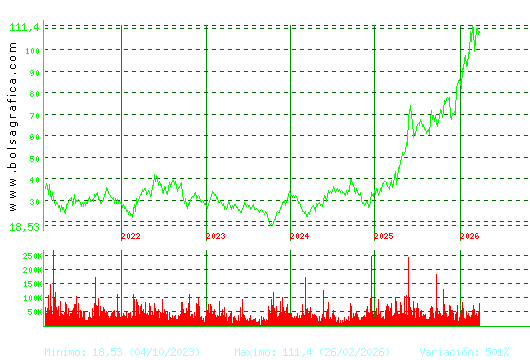 GRENERGY RENOVABL. Pulsa para Hoy