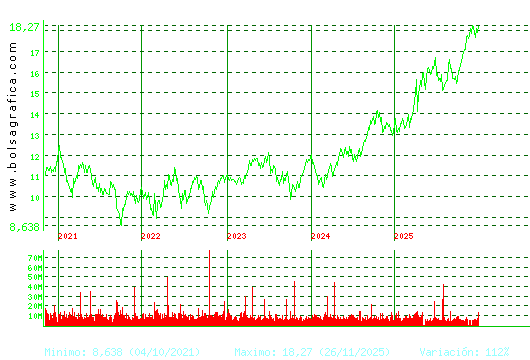 IBERDROLA. Pulsa para Hoy