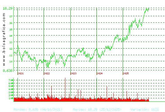 IBERDROLA. Pulsa para Hoy