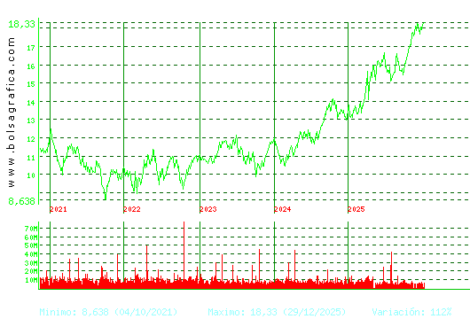 IBERDROLA. Pulsa para Hoy