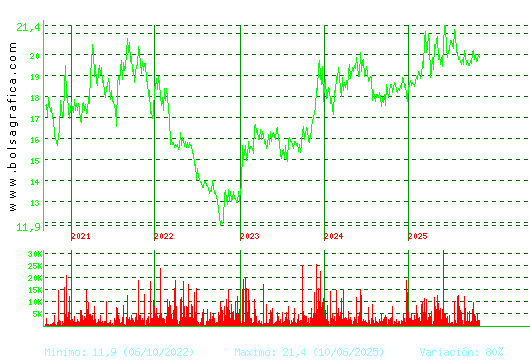 IBERPAPEL. Pulsa para Hoy