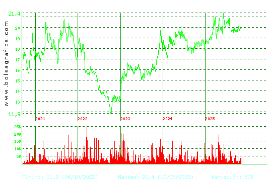 IBERPAPEL. Pulsa para Hoy