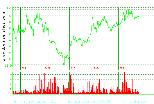 IBERPAPEL. Pulsa para Hoy
