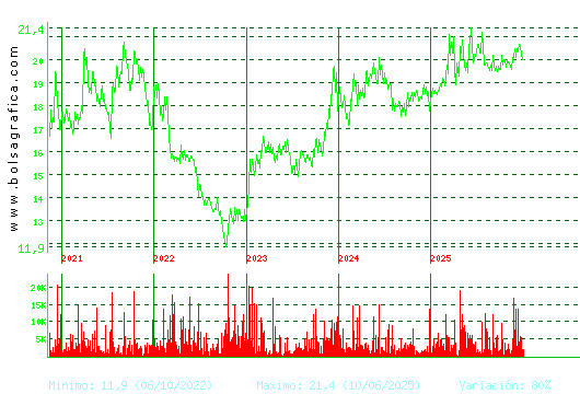 IBERPAPEL. Pulsa para Hoy