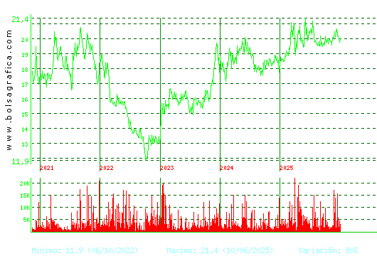 IBERPAPEL. Pulsa para Hoy