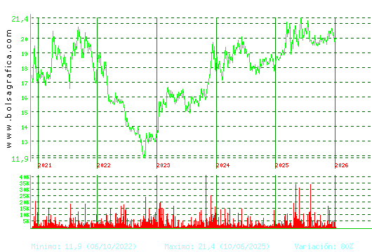 IBERPAPEL. Pulsa para Hoy