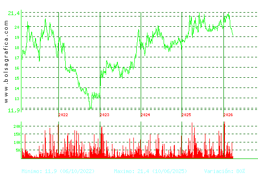 IBERPAPEL. Pulsa para Hoy