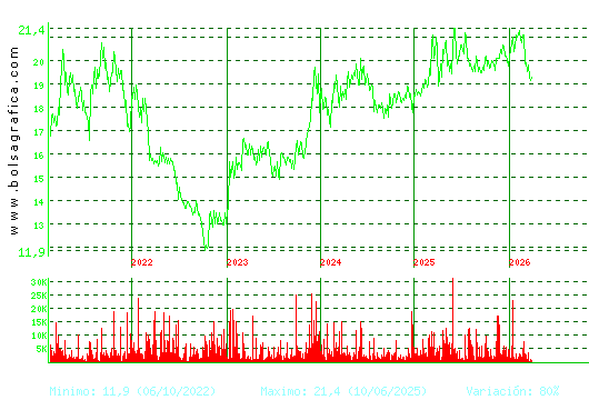 IBERPAPEL. Pulsa para Hoy