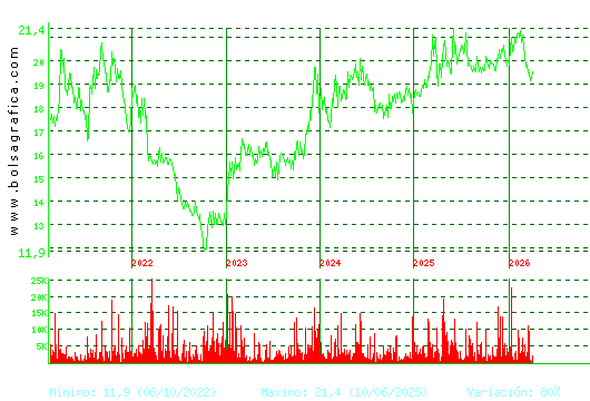 IBERPAPEL. Pulsa para Hoy
