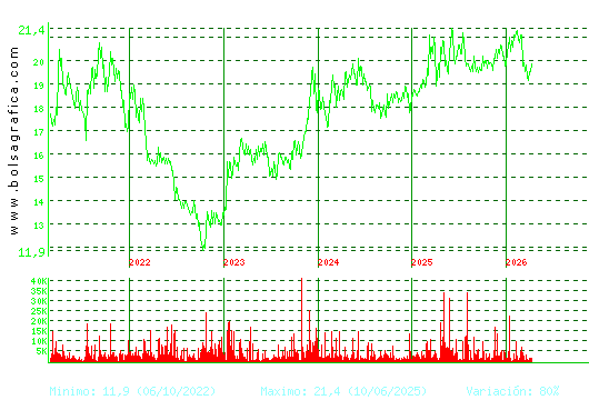 IBERPAPEL. Pulsa para Hoy