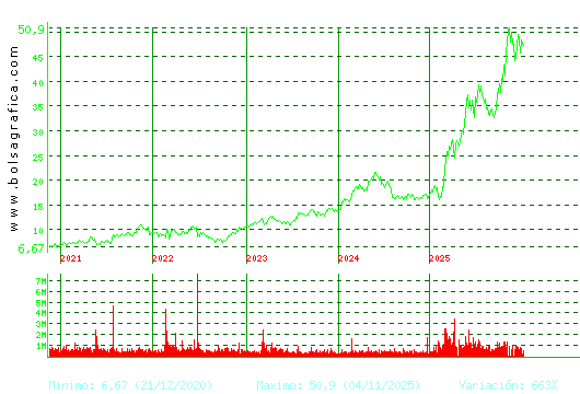INDRA A. Pulsa para Hoy