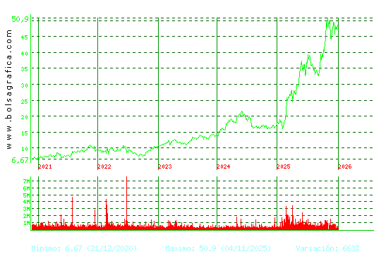 INDRA A. Pulsa para Hoy