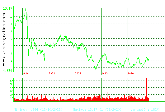 INM.COLONIAL. Pulsa para Hoy