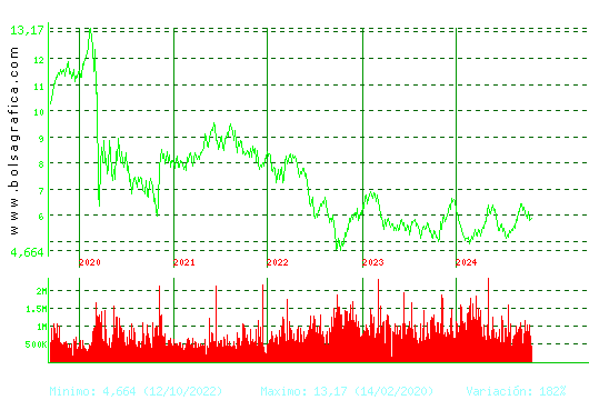 INM.COLONIAL. Pulsa para Hoy