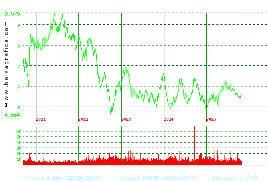 INM.COLONIAL. Pulsa para Hoy