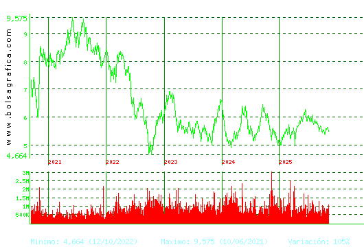 INM.COLONIAL. Pulsa para Hoy