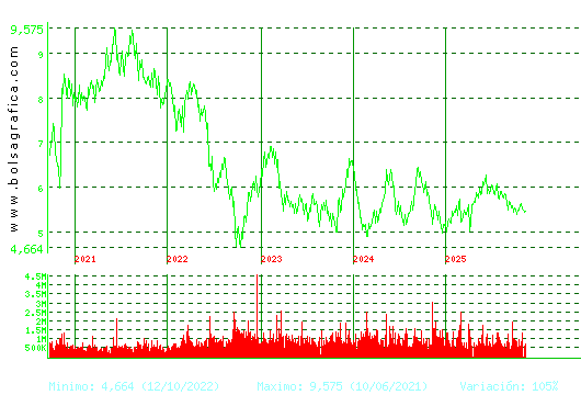 INM.COLONIAL. Pulsa para Hoy