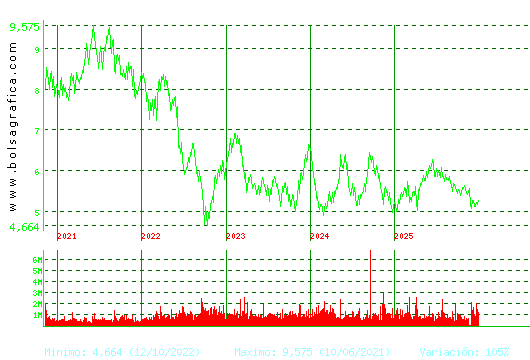 INM.COLONIAL. Pulsa para Hoy