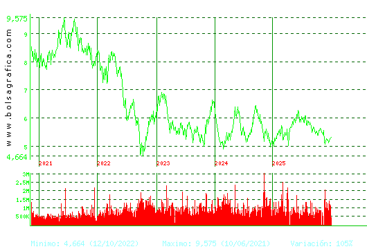 INM.COLONIAL. Pulsa para Hoy