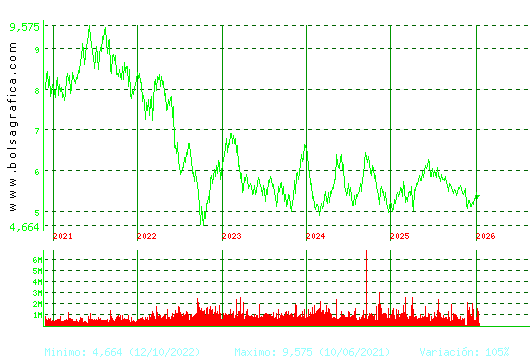 INM.COLONIAL. Pulsa para Hoy
