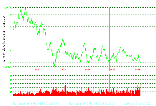 INM.COLONIAL. Pulsa para Hoy
