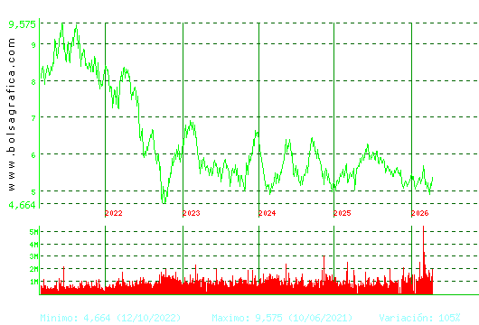 INM.COLONIAL. Pulsa para Hoy
