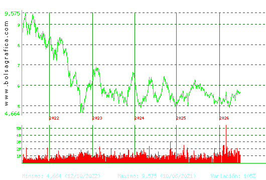 INM.COLONIAL. Pulsa para Hoy