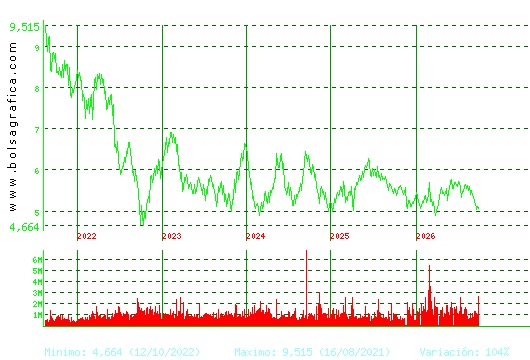 INM.COLONIAL. Pulsa para Hoy