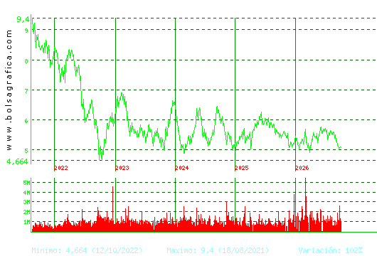 INM.COLONIAL. Pulsa para Hoy