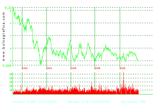 INM.COLONIAL. Pulsa para Hoy