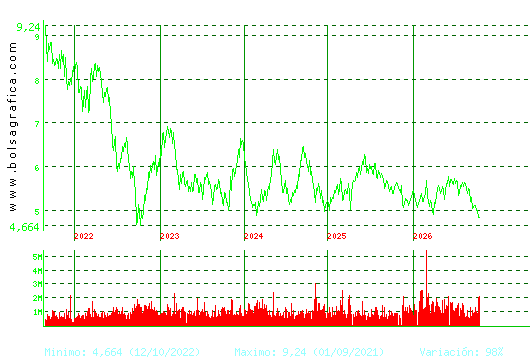 INM.COLONIAL. Pulsa para Hoy