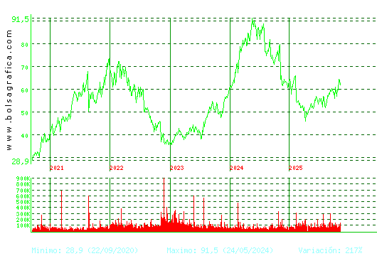 LABORAT.ROVI. Pulsa para Hoy