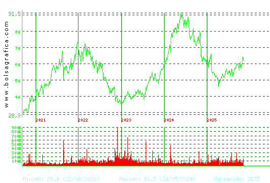 LABORAT.ROVI. Pulsa para Hoy